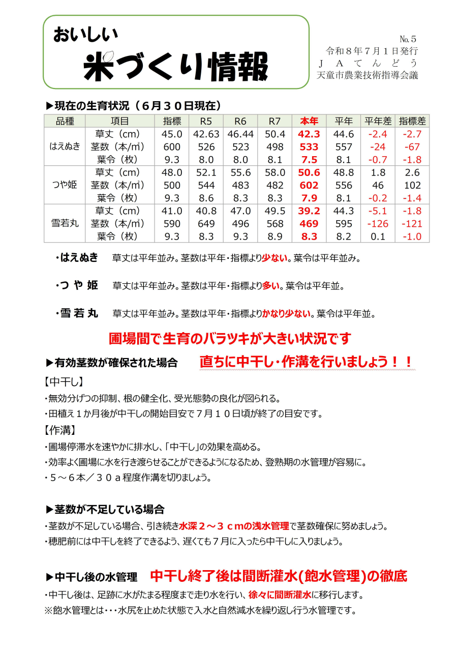 おいしい米づくり情報No.5