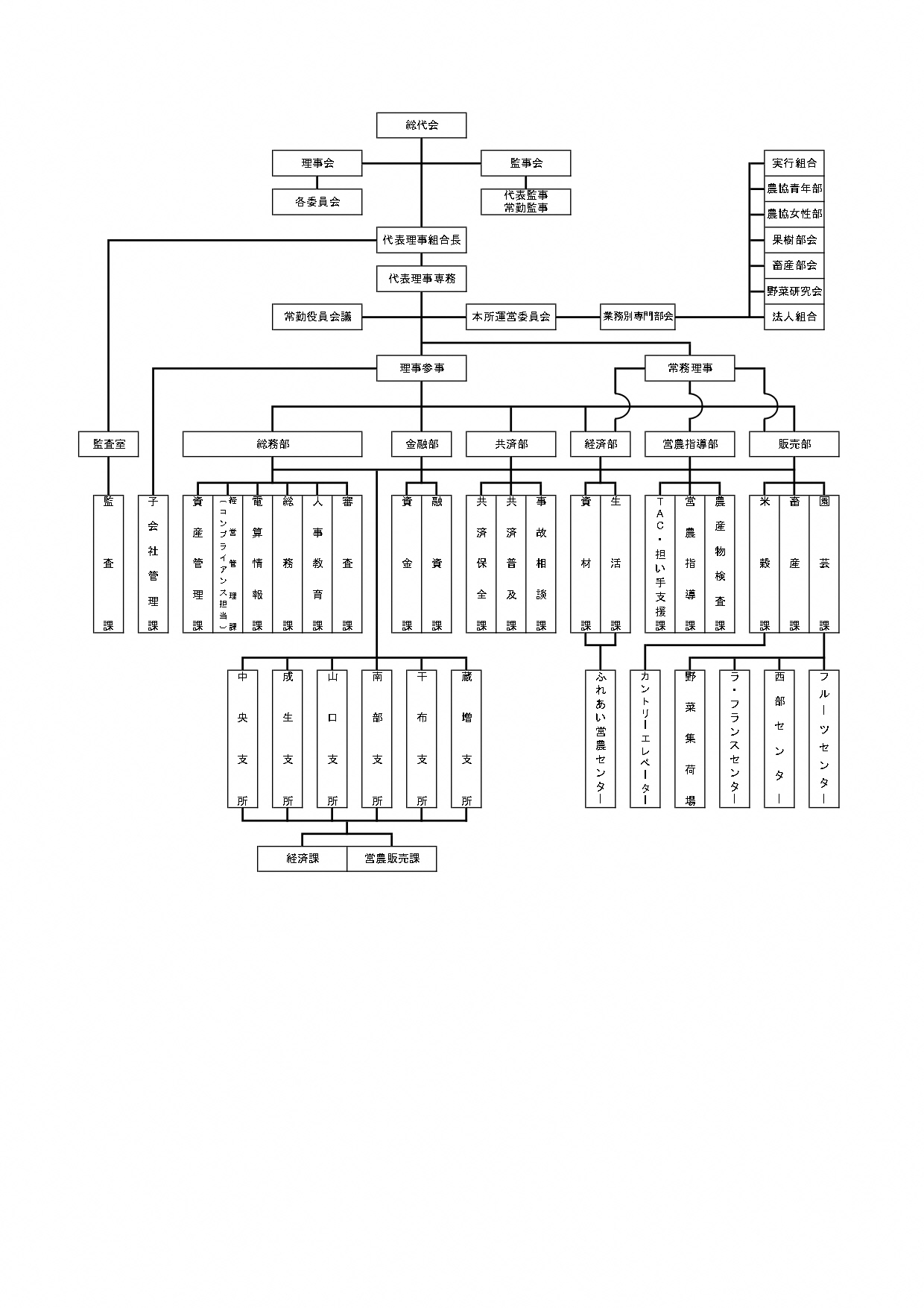 組合機構図（R04.03.28～）_page-0001 (2)